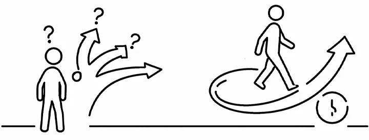 choosing direction finding clarity