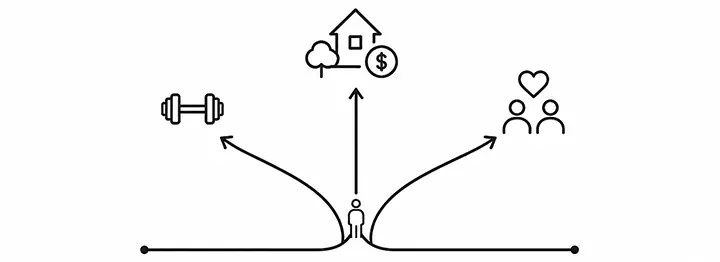 why limit goals